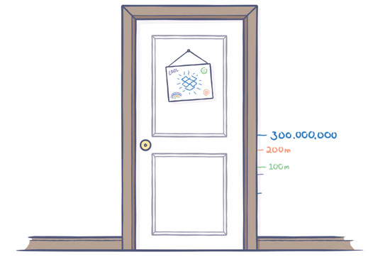 Dropbox đã đạt 300 triệu người dùng, tăng 100 triệu trong vòng 6 tháng