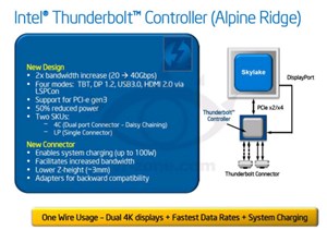 Microsoft gợi ý sử dụng kết nối Thunderbolt trên Surface Pro 3