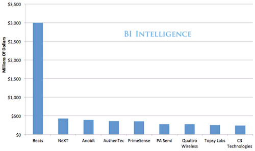 Thương vụ với Beats cao gấp 8 lần kỉ lục cũ của Apple. Đồng sáng lập Beats chê tai nghe của Apple dở tệ