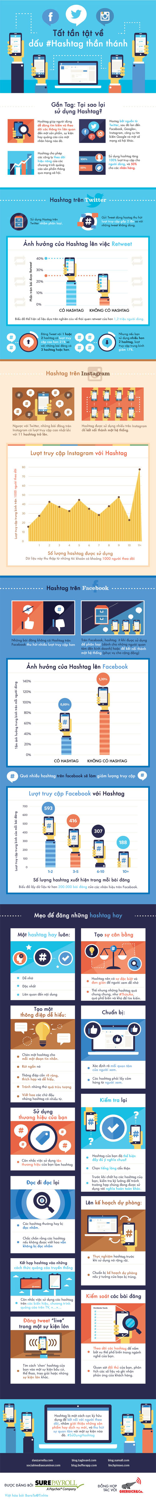 [Infographic] Bạn biết gì về #hashtag trên mạng xã hội?