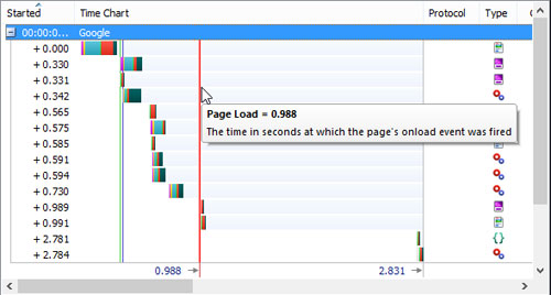 Những điều bạn nên biết về giao thức HTTP/2 Những điều bạn nên biết về giao thức HTTP/2