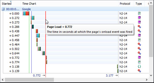 Những điều bạn nên biết về giao thức HTTP/2