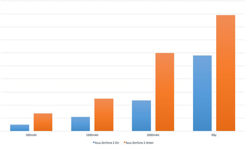 Thử nghiệm sạc nhanh theo máy và sạc đa cổng, bạn nên mua cục sạc nào? Thử nghiệm sạc nhanh theo máy và sạc đa cổng, bạn nên mua cục sạc nào?