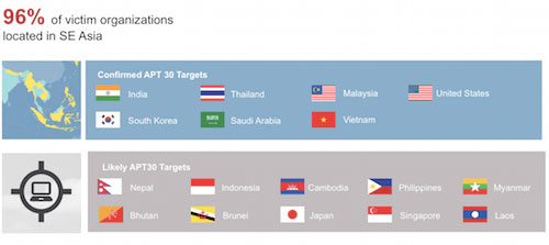 Nhóm tin tặc theo dõi nhiều nhà báo Việt Nam suốt 10 năm Việt Nam nằm trong số các nước đã và đang bị tấn công.