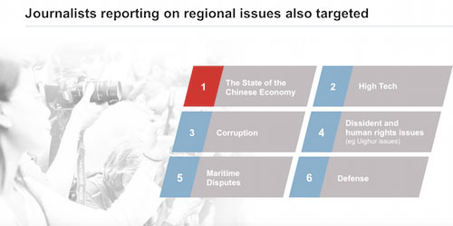 Nhóm tin tặc theo dõi nhiều nhà báo Việt Nam suốt 10 năm Theo FireEye, các nhà báo chuyên viết về 6 mảng đề tài này có nguy cơ trở thành mục tiêu của APT30