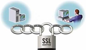 Bảo vệ các máy chủ Web với SSL