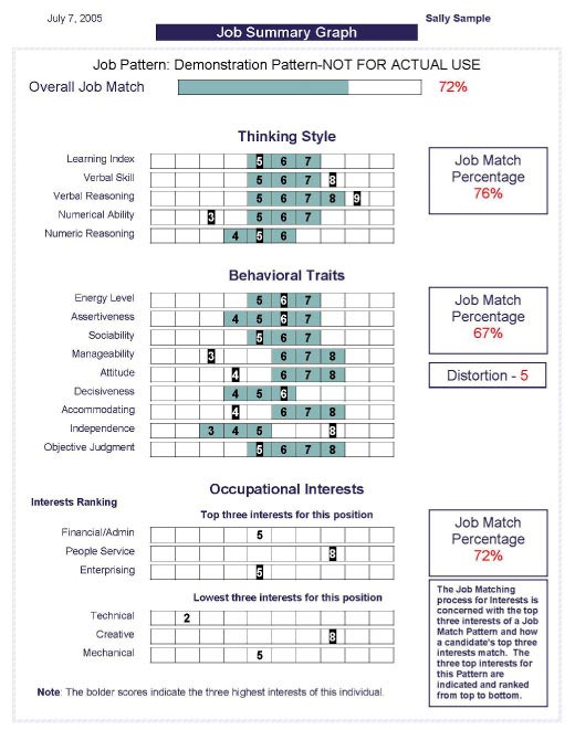 Đánh giá năng lực nghề nghiệp (Profile XT) là gì