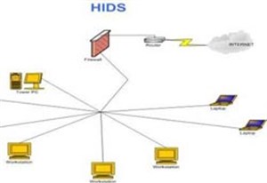 Host-Based IDS và Network-Based IDS (Phần 2)