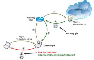 Nhiều web Việt oan gia