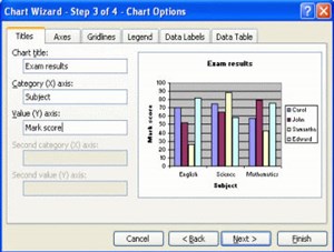 MS Excel - Bài 6: Bốn bước tạo biểu đồ Excel