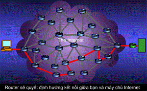 Tìm hiểu về cơ cấu làm việc của cơ sở hạ tầng Internet