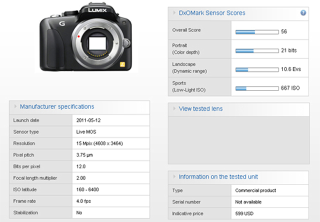 Chấm điểm cảm biến Panasonic Lumix G3