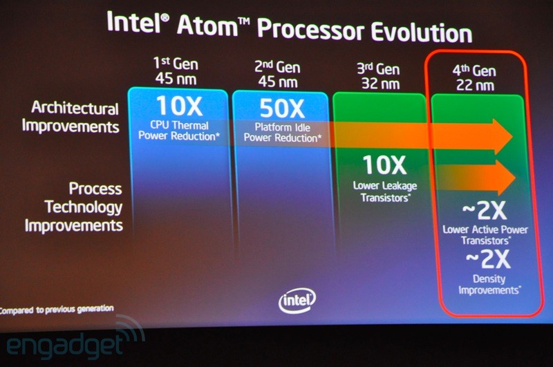 Intel giới thiệu MTXT 'Ultrabook' mỏng, nhẹ, đẹp 