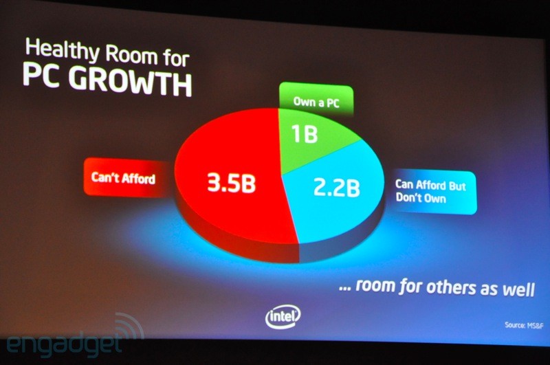 Intel giới thiệu MTXT 'Ultrabook' mỏng, nhẹ, đẹp 