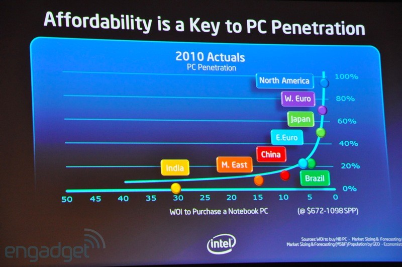 Intel giới thiệu MTXT 'Ultrabook' mỏng, nhẹ, đẹp 