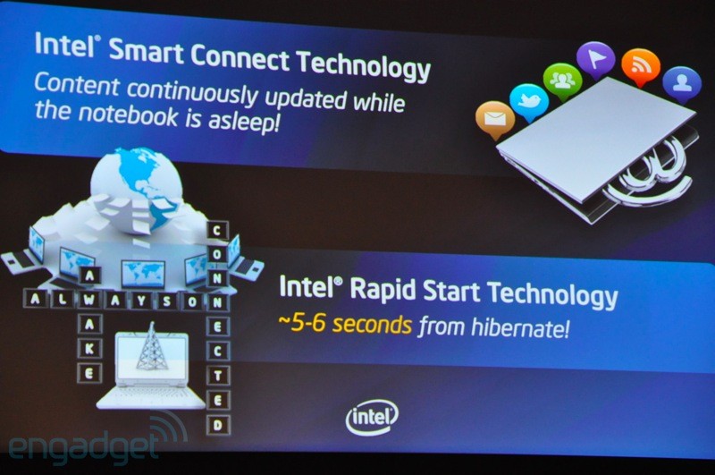 Intel smart. Intel Smart connect Technology. Intel Rapid start. Intel Rapid start Technology. Smart connect Technology что это.