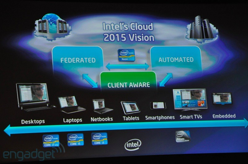 Intel giới thiệu MTXT 'Ultrabook' mỏng, nhẹ, đẹp 