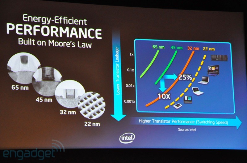 Intel giới thiệu MTXT 'Ultrabook' mỏng, nhẹ, đẹp 