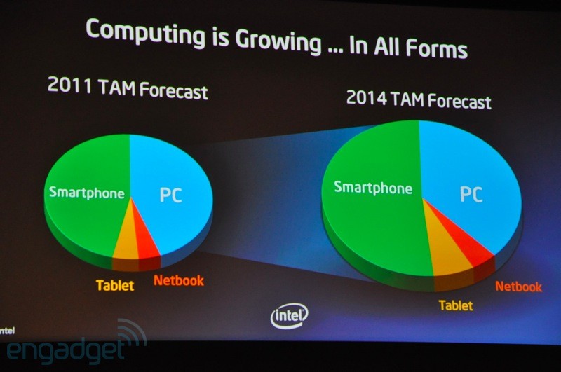 Intel giới thiệu MTXT 'Ultrabook' mỏng, nhẹ, đẹp 