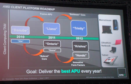 AMD trình làng bản demo của chipset 9-series mới