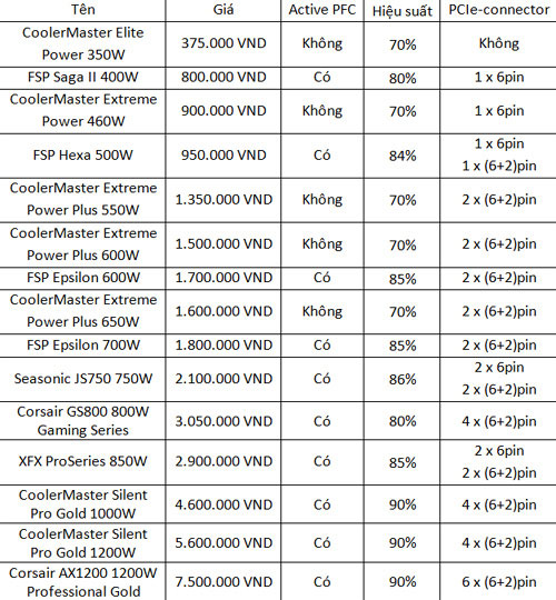 Nguồn máy tính: Những điều cần biết