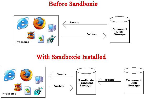 5 ứng dụng siêu nhỏ nhưng cực kỳ hữu ích