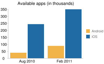Android so với iPhone và iPad qua những con số