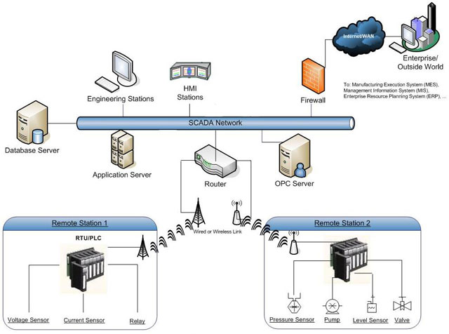 Ra mắt giải pháp công nghệ toàn diện cho doanh nghiệp