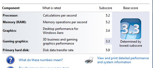 Đánh giá HP EliteBook 2530p
