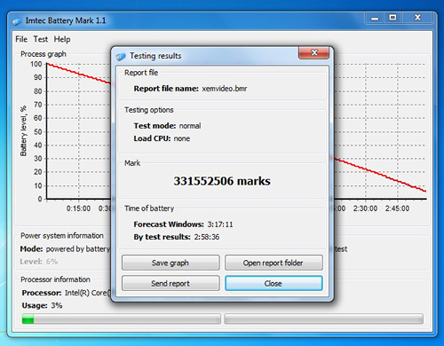 Đánh giá HP EliteBook 2530p