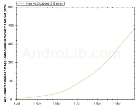 Những con số ấn tượng về cuộc chiến Android và iOS ở VN