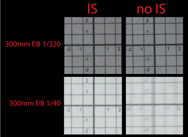 Cận cảnh cơ chế chống rung trên ống kính