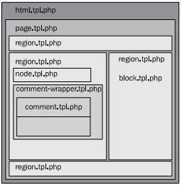 Thiết kế website động với mã nguồn Drupal 7 - Phần 3