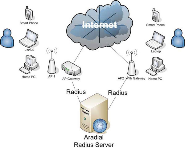 Vài mẹo lướt web an toàn nơi công cộng đơn giản