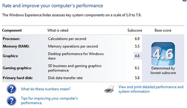Đánh giá HP ProBook 4430s
