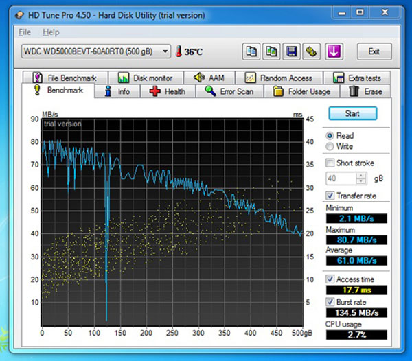 Đánh giá HP ProBook 4430s