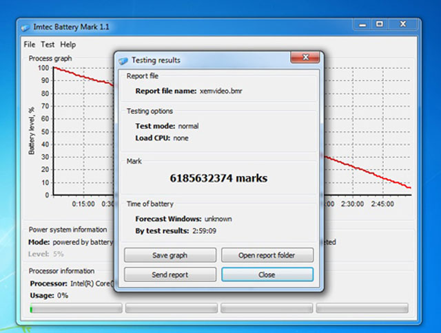 Đánh giá HP ProBook 4430s