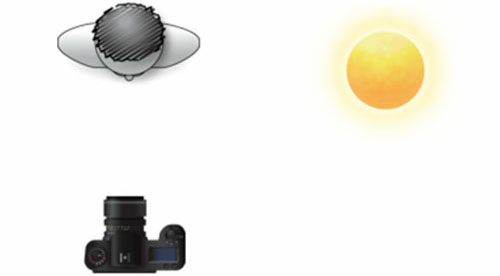 6 kiểu chiếu sáng chụp chân dung