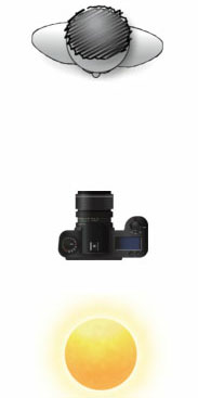 6 kiểu chiếu sáng chụp chân dung