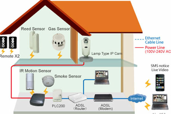 Hệ thống nhà thông minh sẽ thúc đẩy chuyển đổi IPv6