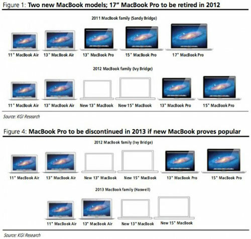 Thương hiệu 'MacBook Pro' có thể bị khai tử