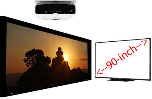 Máy chiếu lợi thế hơn TV LCD kích thước lớn