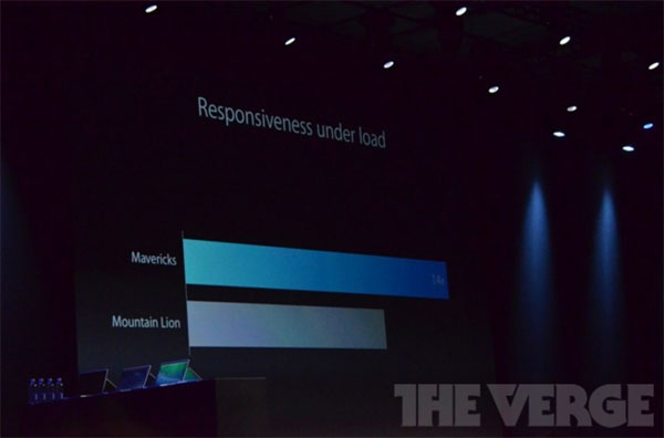 Hệ điều hành Mac OS X 10.9 Mavericks trình làng