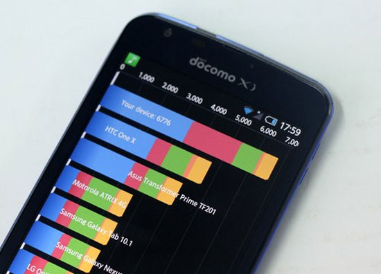 Cấu hình tốt với chip 4 nhân tốc độ 1,7 GHz và RAM 2 GB, tương đương với HTC One. Smartphone Full HD chống nước kiểu mới của Sharp