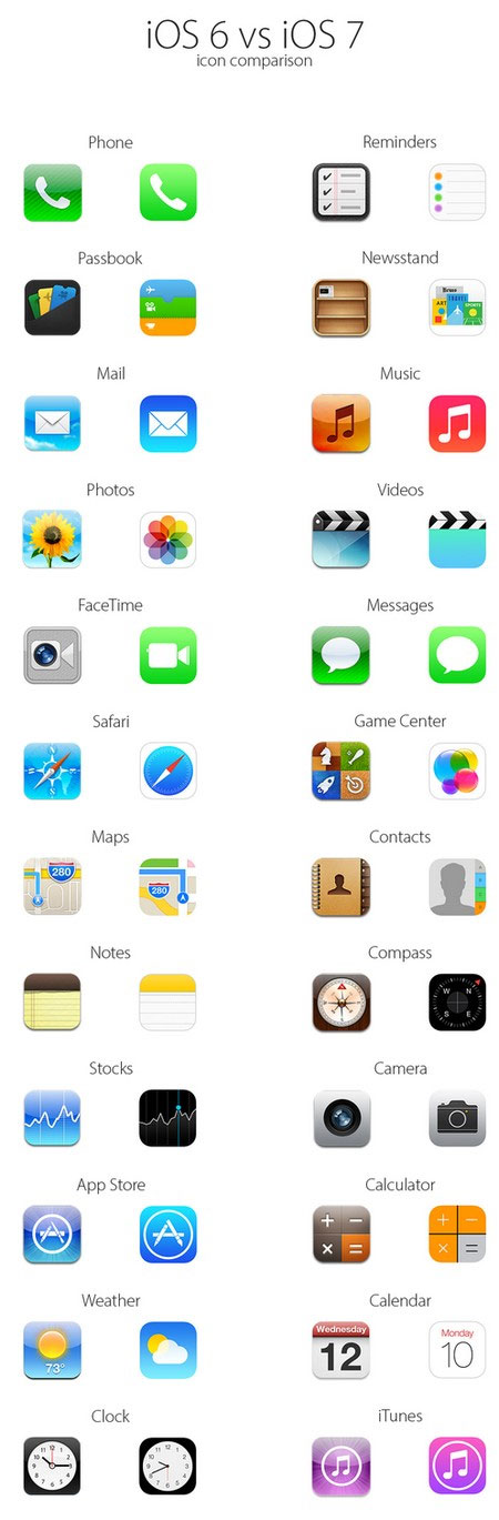 So sánh biểu tượng mới và cũ trên iOS 7 với iOS 6