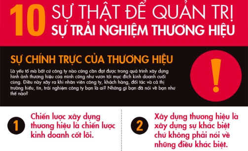 Sức mạnh của thương hiệu nằm ở đâu?