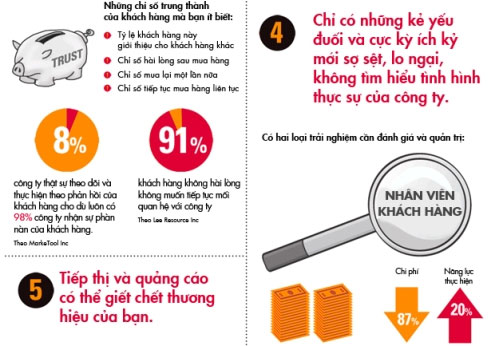 Sức mạnh của thương hiệu nằm ở đâu?