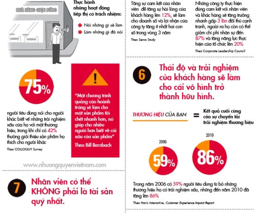 Sức mạnh của thương hiệu nằm ở đâu?
