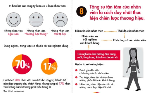 Sức mạnh của thương hiệu nằm ở đâu?