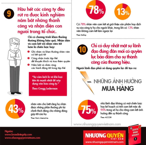 Sức mạnh của thương hiệu nằm ở đâu?